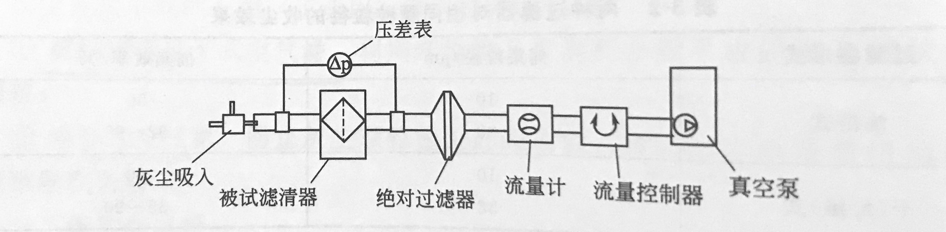 空氣過(guò)濾器實(shí)驗(yàn)原理